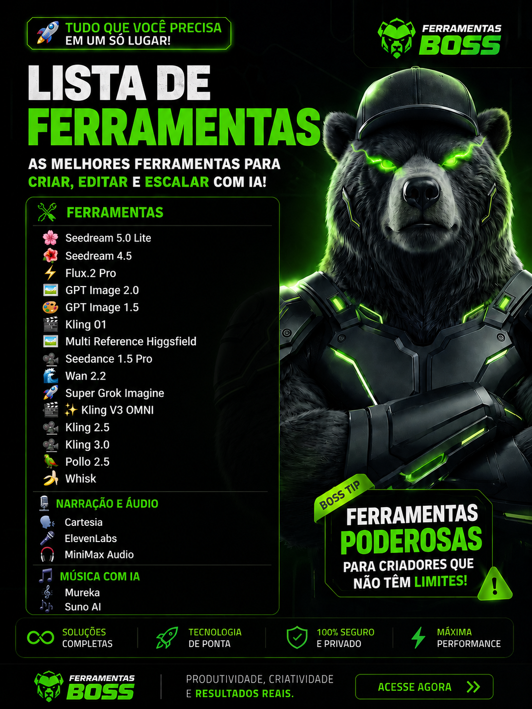 Lista de ferramentas de imagem, narração e música com IA